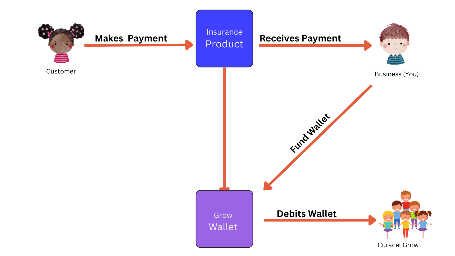 Grow Wallet